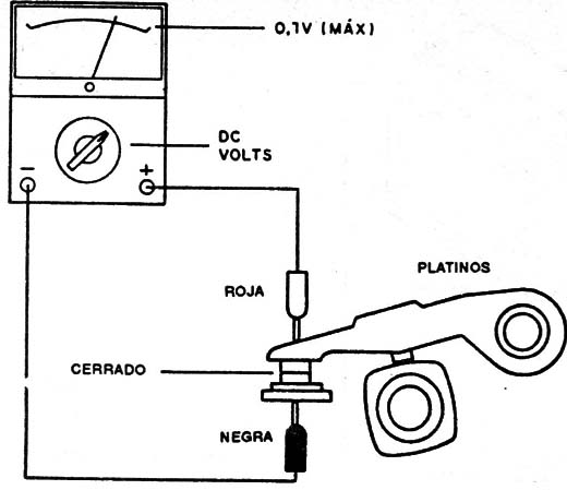 Figura 8
