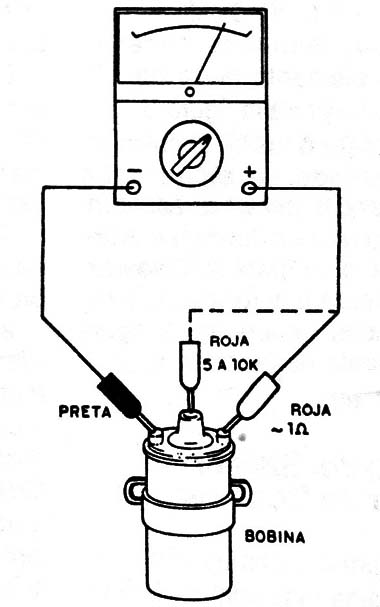 Figura 10
