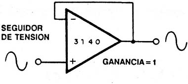 Figura 2
