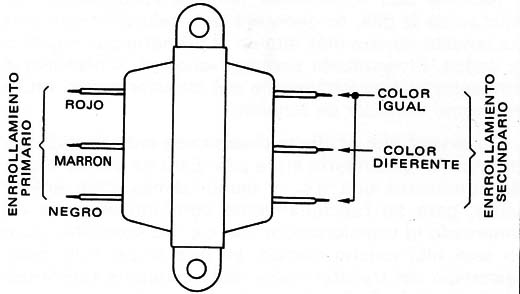 Figura 1 – El transformador usado en el experimento
