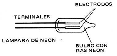 Figura 3 – La lámpara neón 
