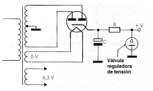 Fuentes para aparatos valvulados 
