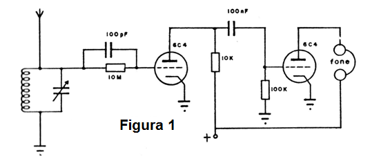 Receptor simple de dos válvulas
