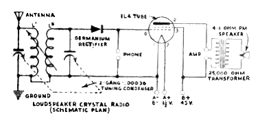 Receptor AM con Válvula y Cristal 
