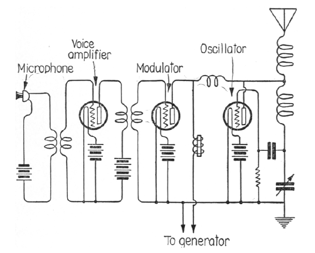 Transmisor de 1922 II 
