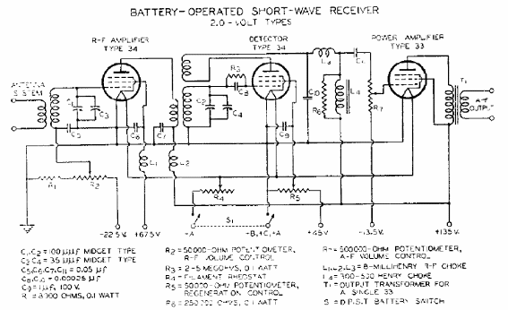 Receptor de Ondas Cortas Alimentado por Batería 
