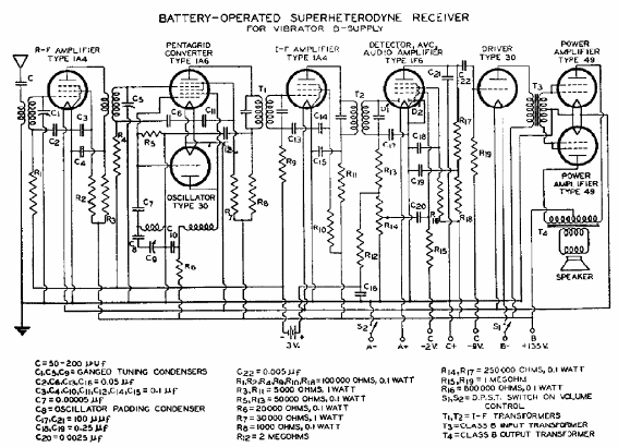 Super Heteródino Valvulado Alimentado Por Baterías 
