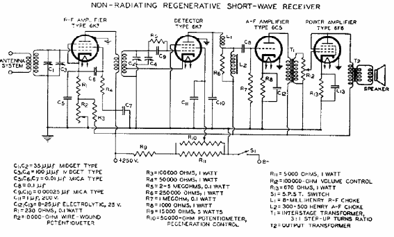 Receptor Regenerativo No Irradiante 
