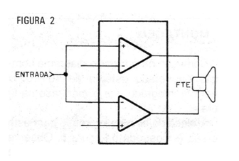    Figura 2 - Configuración BTL (puente)
