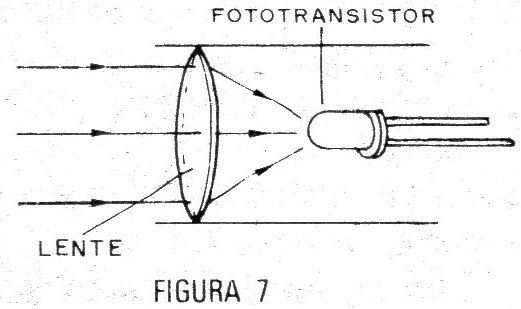    Figura 7 – Uso de una lente
