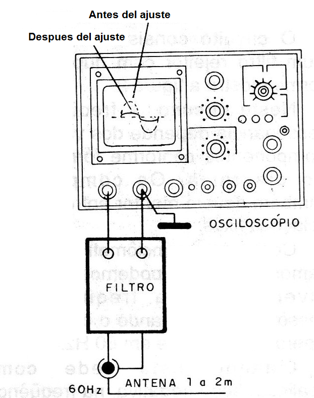 Figura 5 - ajuste con el osciloscopio
