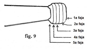 Nota: estos capacitores no son más fabricados actualmente.
