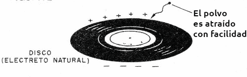 Figura 2 – Los discos son electretos
