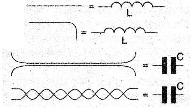 Hilos largos, curvas, hilos paralelos y trenzados funcionan como verdaderos condensadores e inductores (C y L).
