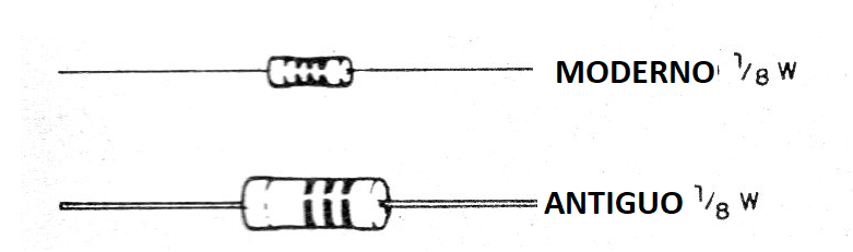 Figura 4 – Resistores menores con mayores disipaciones
Figura 4 – Resistores menores con mayores disipaciones