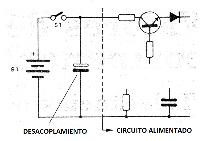 Figura 5 – Desacoplamiento de fuentes
Figura 5 – Desacoplamiento de fuentes