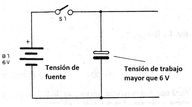 Figura 6 – La tensión del desacoplamiento
Figura 6 – La tensión del desacoplamiento
