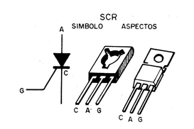 Figura 4 - El SCR
