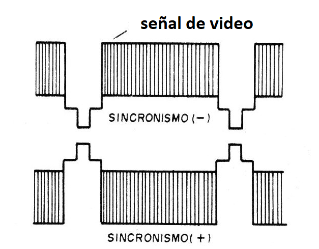 Figura 3 - Polarización de la señal de vídeo
Figura 3 - Polarización de la señal de vídeo
