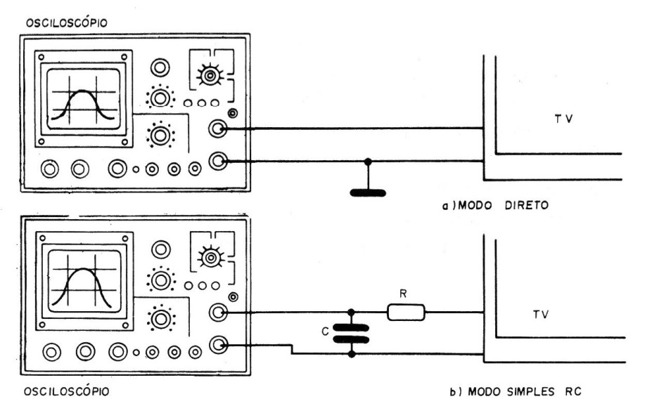 Figura 5 - Manera simple de obtener la señal de vídeo para sincronismo
Figura 5 - Manera simple de obtener la señal de vídeo para sincronismo