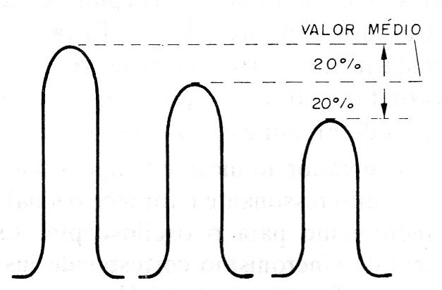 Figura 7 - Diferencias de amplitudes de las señales
Figura 7 - Diferencias de amplitudes de las señales