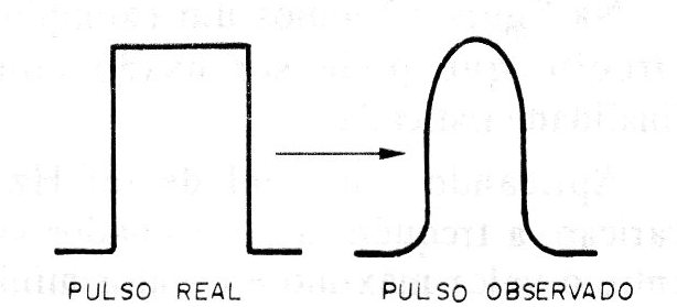 Figura 10 - Cambio en la forma de una señal
Figura 10 - Cambio en la forma de una señal