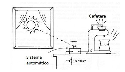 Figura 1
