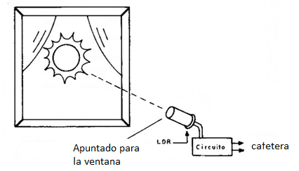 Figura 4
