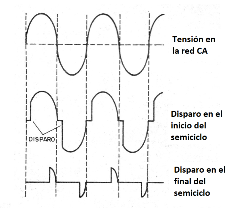 Figura 2 - ángulos de disparo del triac
Figura 2 - ángulos de disparo del triac