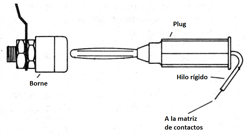 Figura 4 - Uso de bornes y enchufes
Figura 4 - Uso de bornes y enchufes