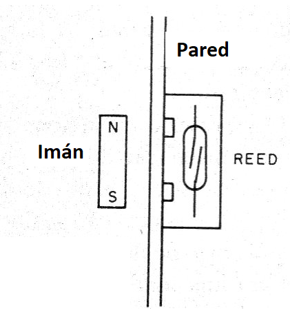    Figura 1 - Instalación del sensor
