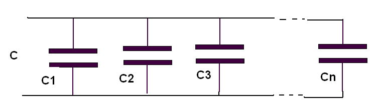 Paralelo: C = C1 + C2 + C3 + . ... + Cn
Paralelo: C = C1 + C2 + C3 + . ... + Cn