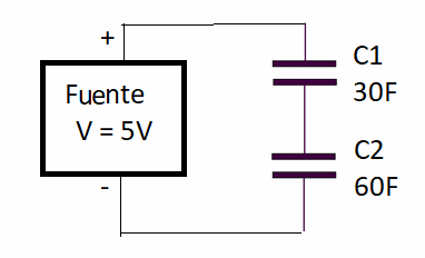 Figura 3 – El circuito de carga
Figura 3 – El circuito de carga