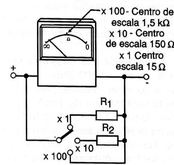 Figura 8 - Cambiando las escalas con un shunt
