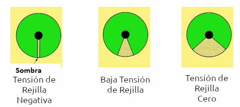 Figura 3 – Los estándares de imagen
Figura 3 – Los estándares de imagen