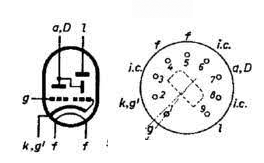 Figura 10 – Pinaje de EM34
Figura 10 – Pinaje de EM34