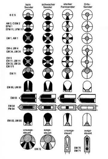Figura 11– Otros estándares indicadores para válvulas indicadoras
Figura 11– Otros estándares indicadores para válvulas indicadoras