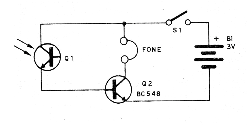 Figura 1 - Diagrama del investigador
Figura 1 - Diagrama del investigador