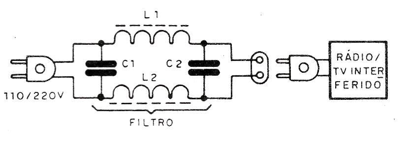 Figura 1- Uso del filtro
Figura 1- Uso del filtro
