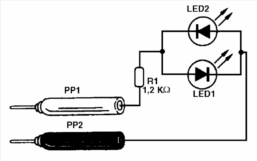 Figura 1 - Diagrama del indicador
Figura 1 - Diagrama del indicador