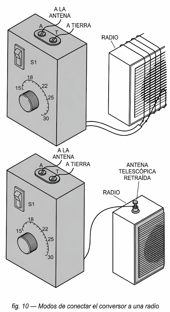 Fjg. 10 - Formas de conectar el convertidor a una radio