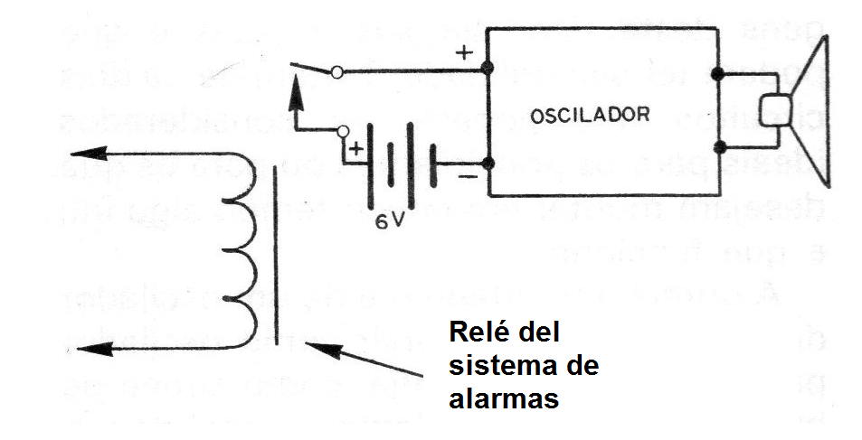 Figura 1 - Uso en las alarmas
Figura 1 - Uso en las alarmas