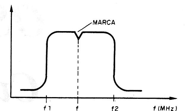    Figura 3 - Marca por absorción
