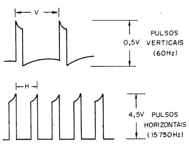    Figura 3 - Los pulsos de sincronismo separados
