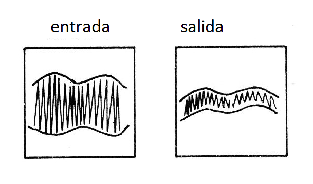   Figura 9 - Forma de onda antes y después del filtro
