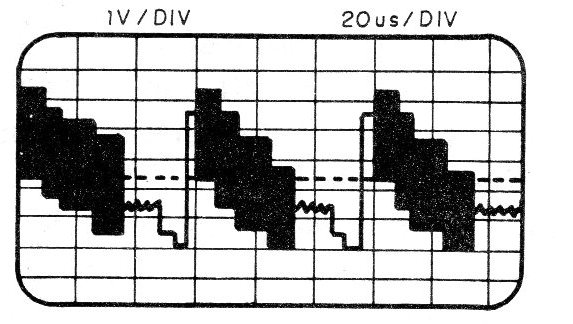    Figura 8 - Forma de onda en el punto 16
