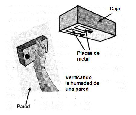 Figura 3 - El sensor se puede instalar en una pequeña caja de plástico o madera.
Figura 3 - El sensor se puede instalar en una pequeña caja de plástico o madera.