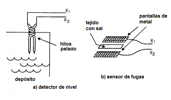 Figura 4 - Utilizando como sensor de nivel y sensor de fugas.
Figura 4 - Utilizando como sensor de nivel y sensor de fugas.