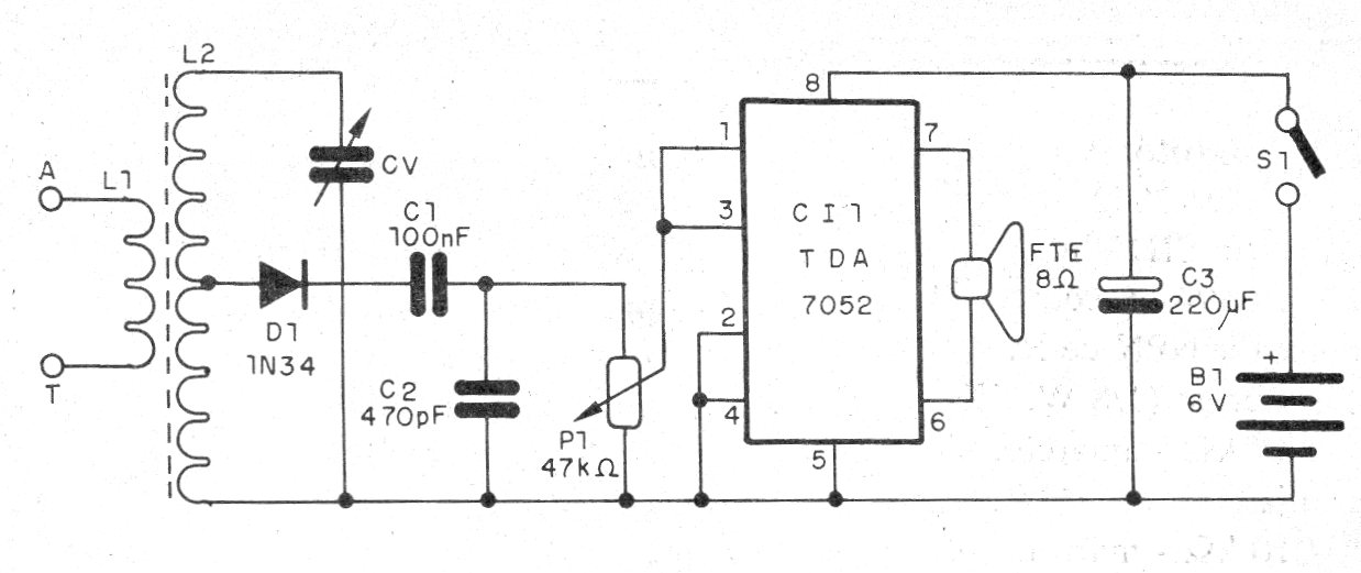 Figura 1 - Diagrama del receptor
Figura 1 - Diagrama del receptor