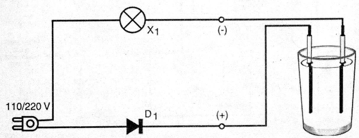 Figura 1 - Diagrama completo del aparato
Figura 1 - Diagrama completo del aparato